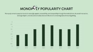 monopoly chart