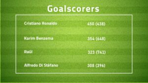 Real Madrid goals