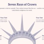 seven rays of crown