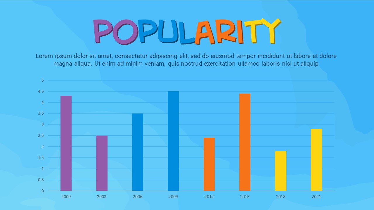 Dora popularity