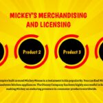 Free Mickey Mouse Merchandise