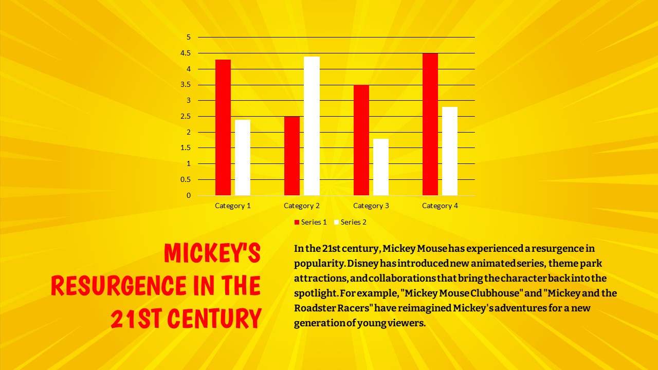Mickey mouse chart