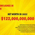 Mickey Mouse net worth