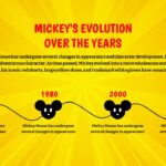 evolution of Mickey mouse