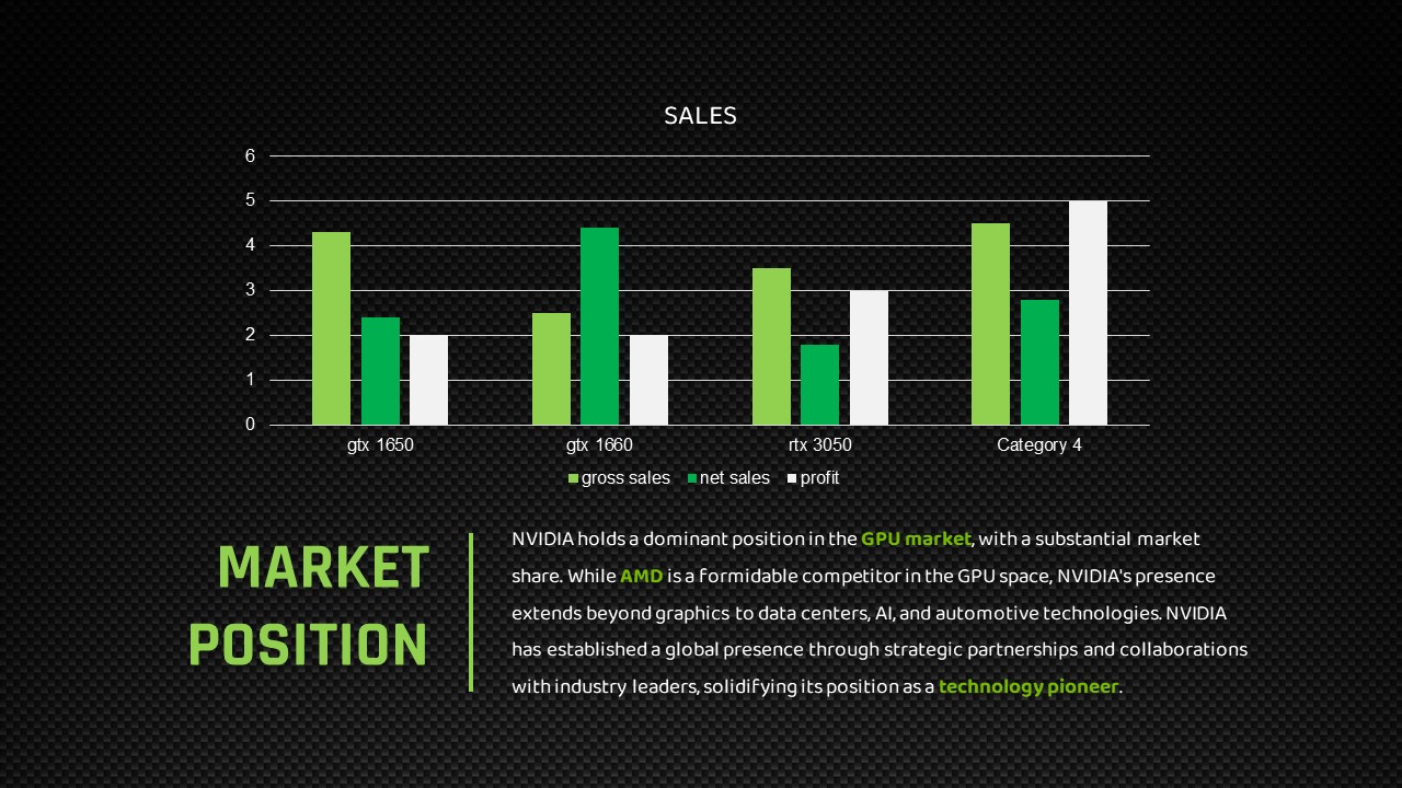 NVIDIA market position