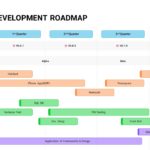 Free Product Development Roadmap PPT Template & Google Slides