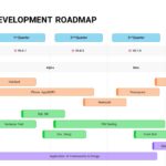 Product development roadmap