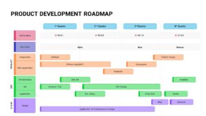 Product development roadmap