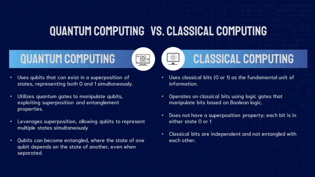 Free Quantum Computing PowerPoint Template & Google Slides