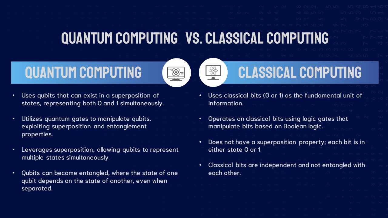 Quantum computing vs classic computing