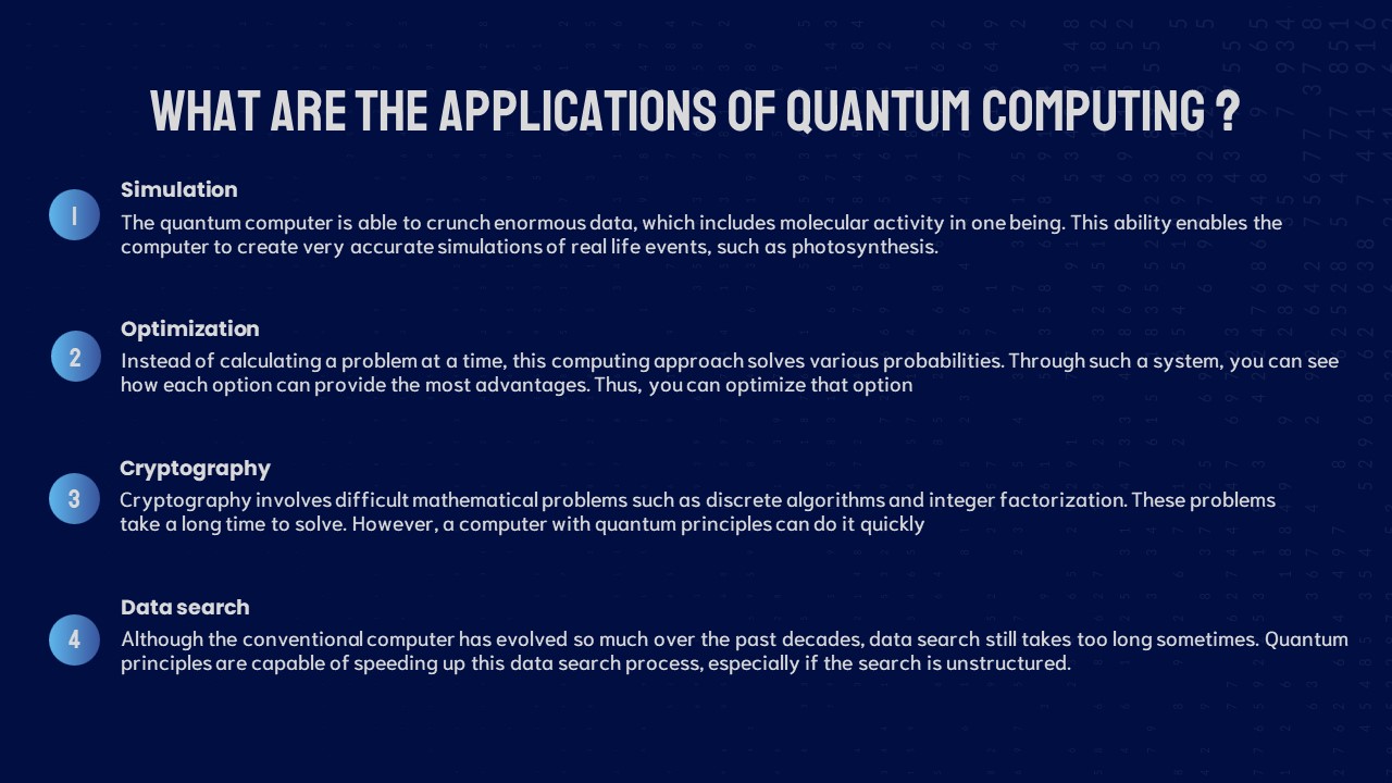 Applications of Quantum computing