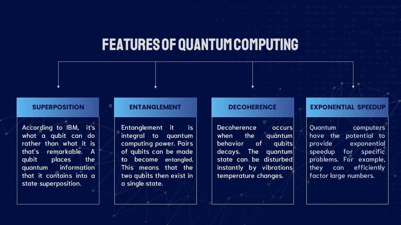 features of quantum computing