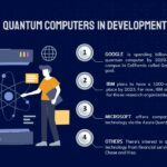 Quantum computers development