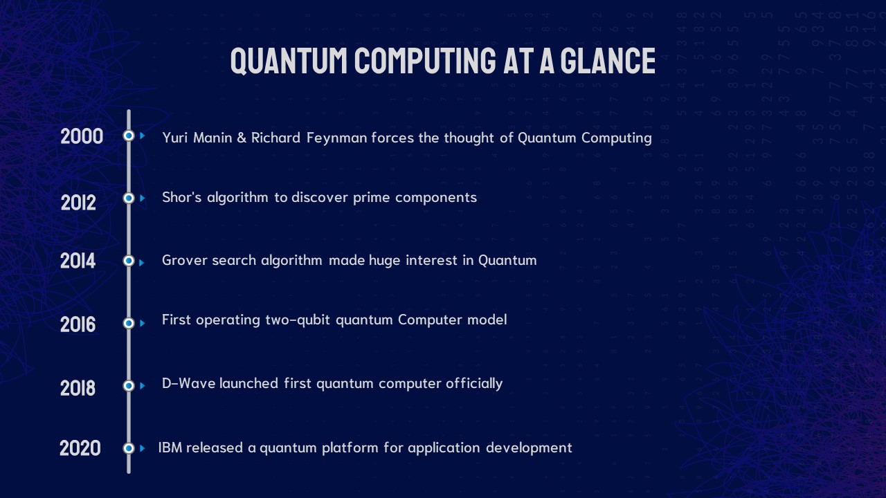 Quantum computing timeline