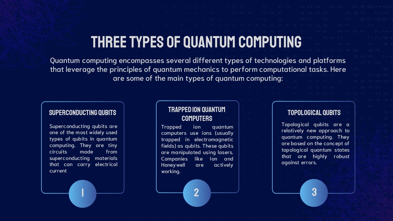 types of Quantum computing