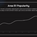 area 51 popularity chart
