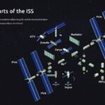 difference parts of space station