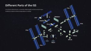 difference parts of space station
