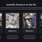Scientific research on ISS