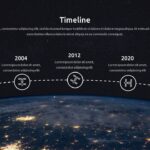 international space station timeline