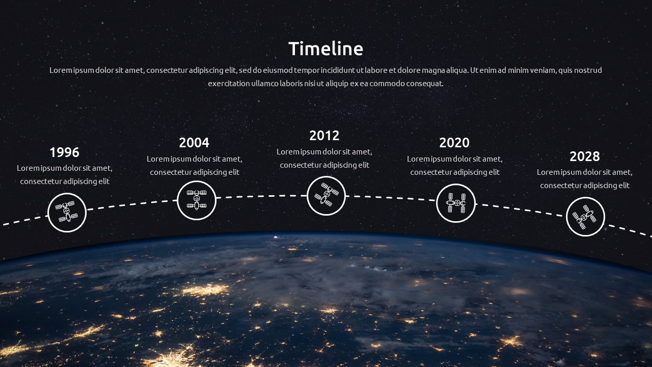 international space station timeline