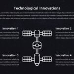 technological innovations