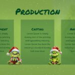 The Grinch Production