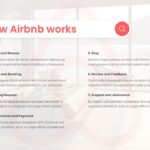 how airbnb works
