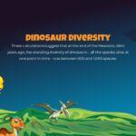 dinosaur diversity