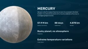 Mercury planet slide