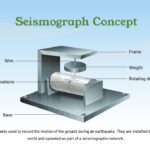 Seismograph concept