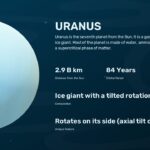 Uranus planet template
