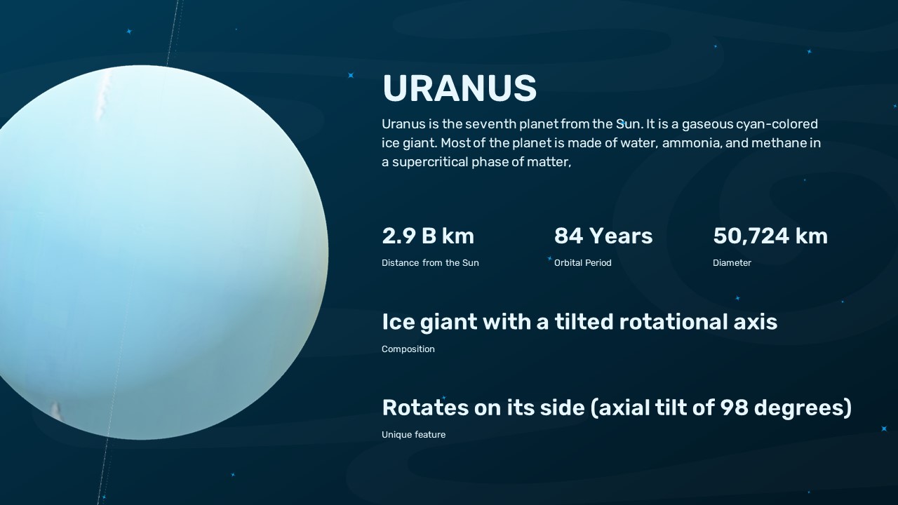 Uranus planet template