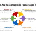 BOD Roles and Responsibilities template