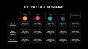 Dark theme technology roadmap