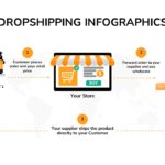 Infografías de dropshipping