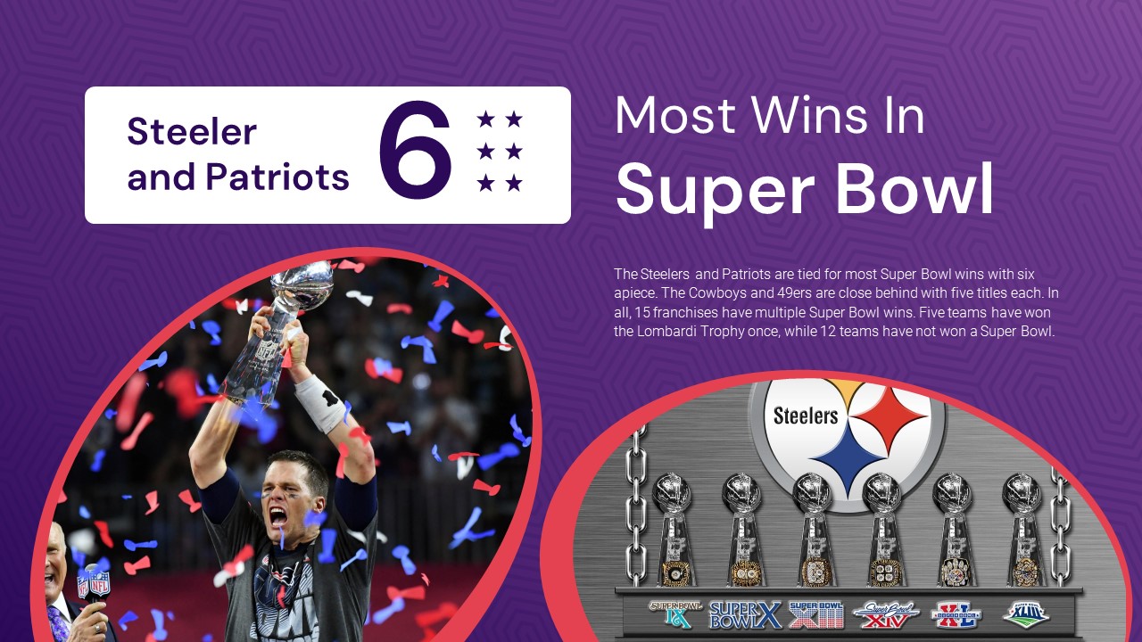 Most Wins in Super Bowl