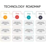 Technology Roadmap Template