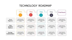 Technology Roadmap Template