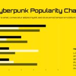 cyberpunk popularity chart