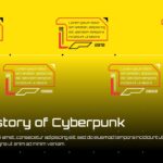 History of cyberpunk