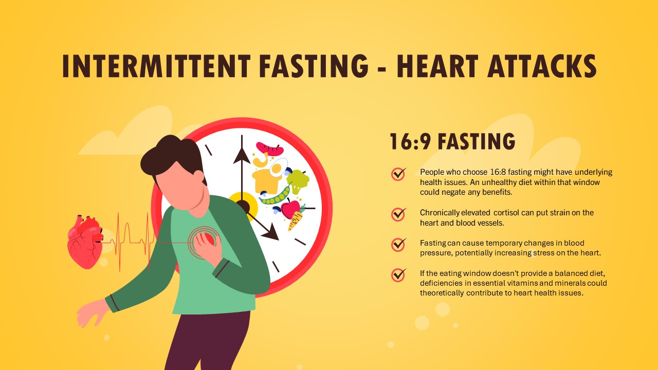 Intermittent fasting heart attacks