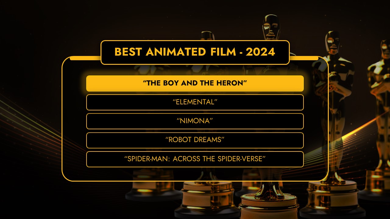 Oscars 2024 best animated film award