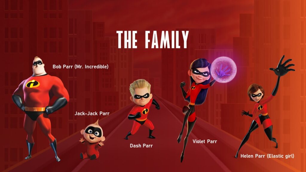 Free The Incredibles Presentation Template PPT & Google Slides