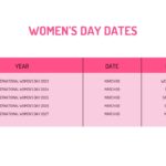 Women day dates
