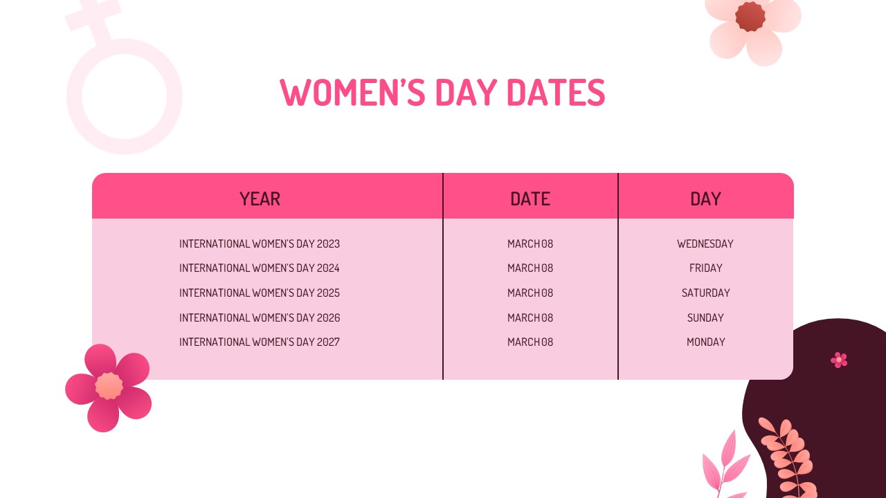 Women day dates