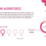 Women in workforce
