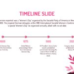 Women day timeline