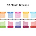 12 month sample powerpoint timeline