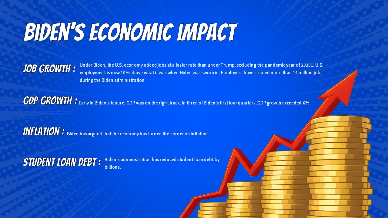 Biden economy impact